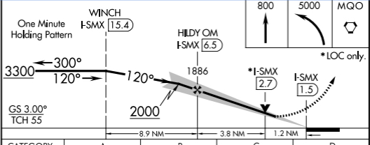 Visual Descent Point example